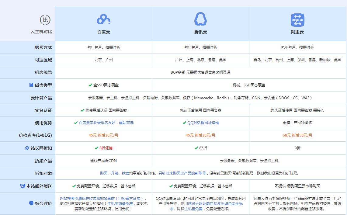 潭门镇云主机代理对比.jpg